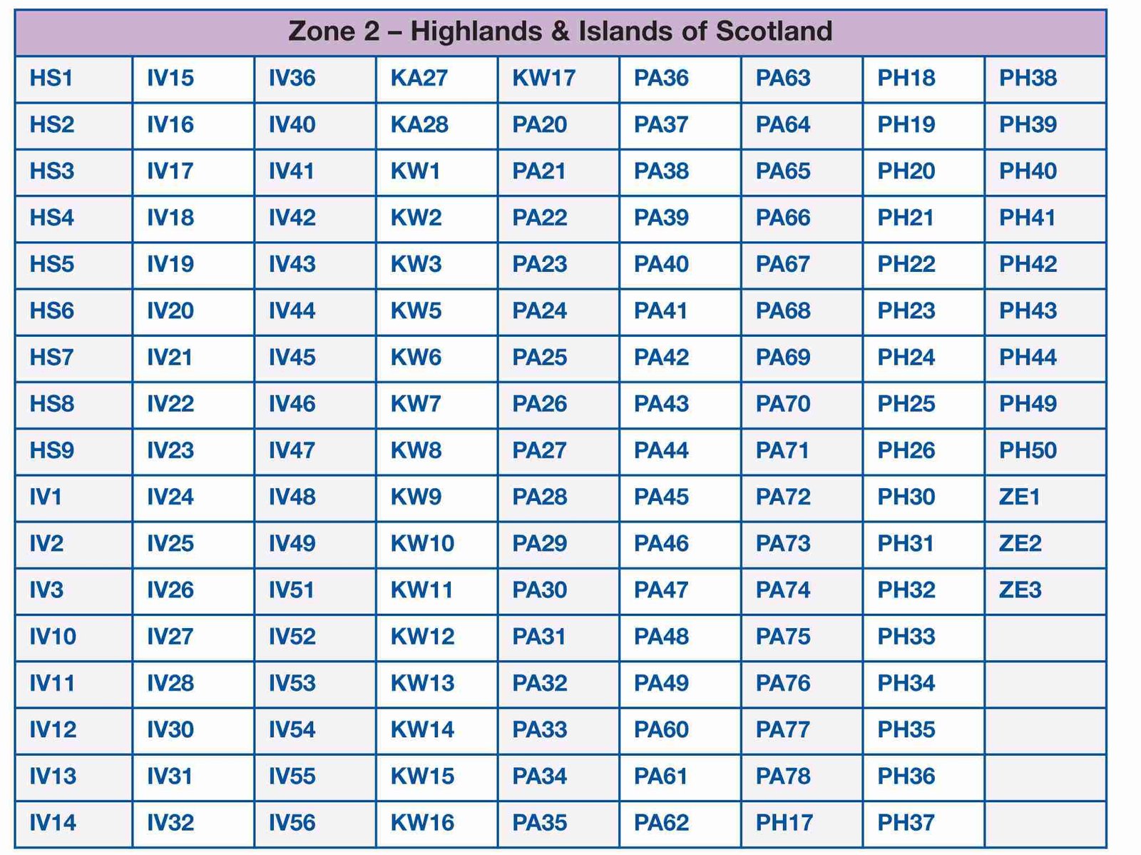 list_of_postcodes_by_zone-2